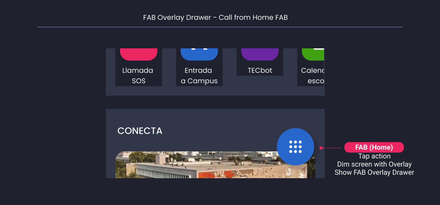 Descripción general | FAB Overlay Drawer | Made with Supernova