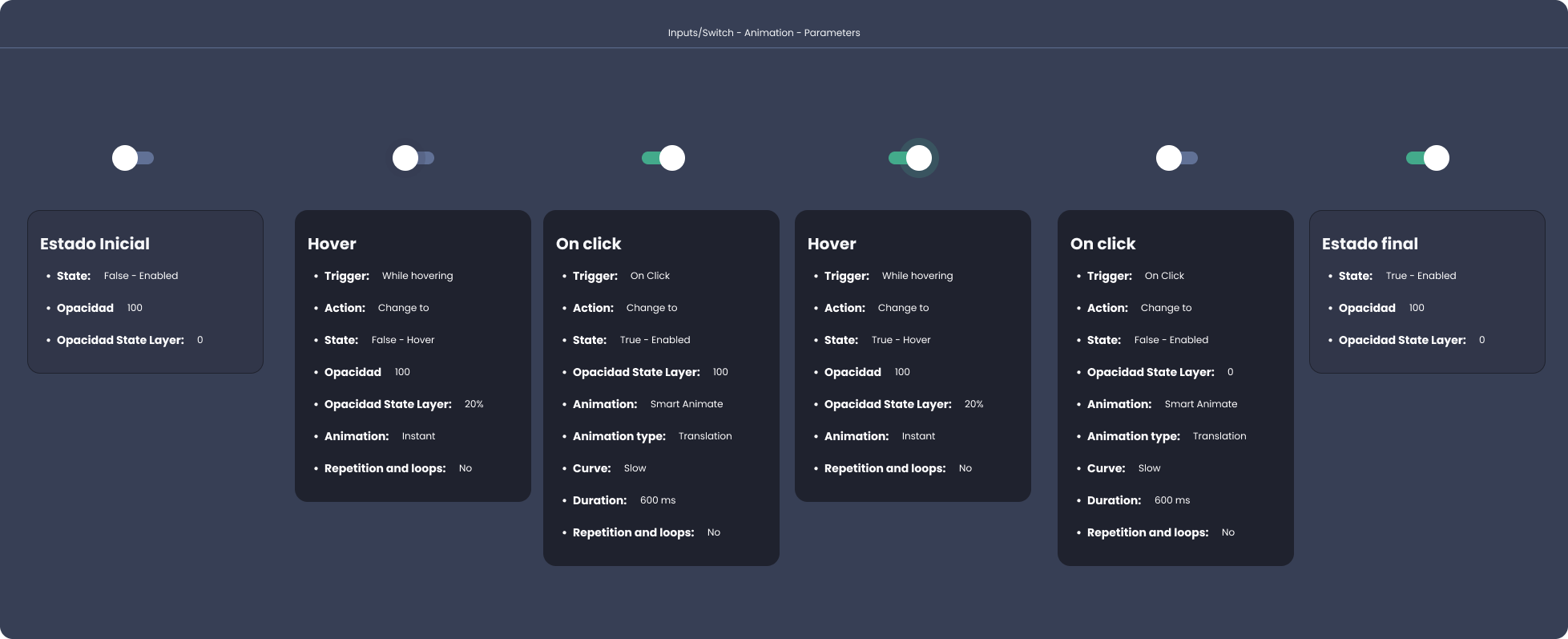 Descripción general | Animaciones y transiciones | Made with Supernova