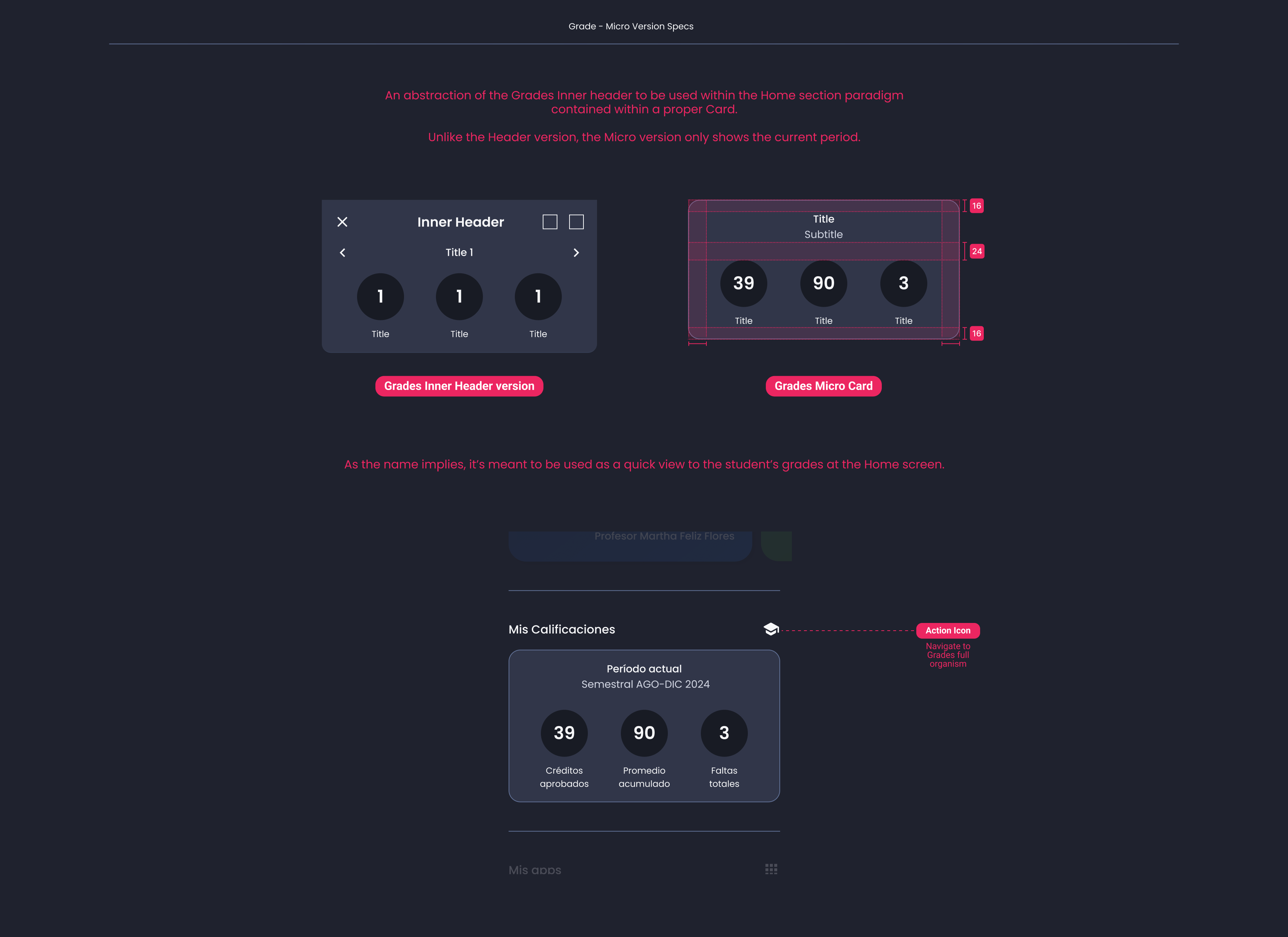 Descripción general | Grades | Made with Supernova