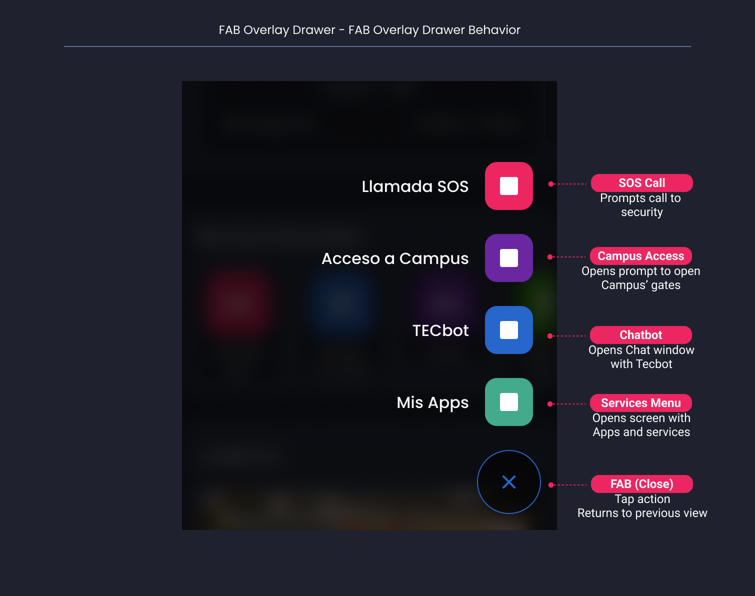 Descripción general | FAB Overlay Drawer | Made with Supernova