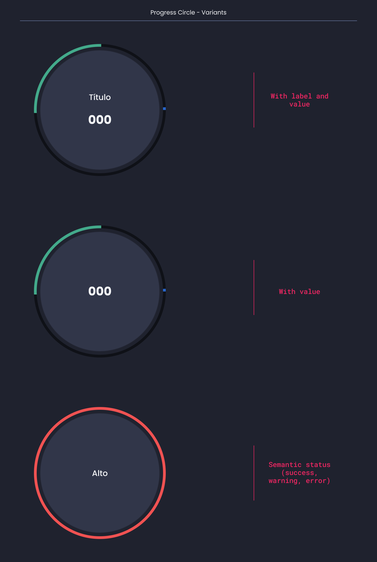 Descripción general | Progress circle | Made with Supernova