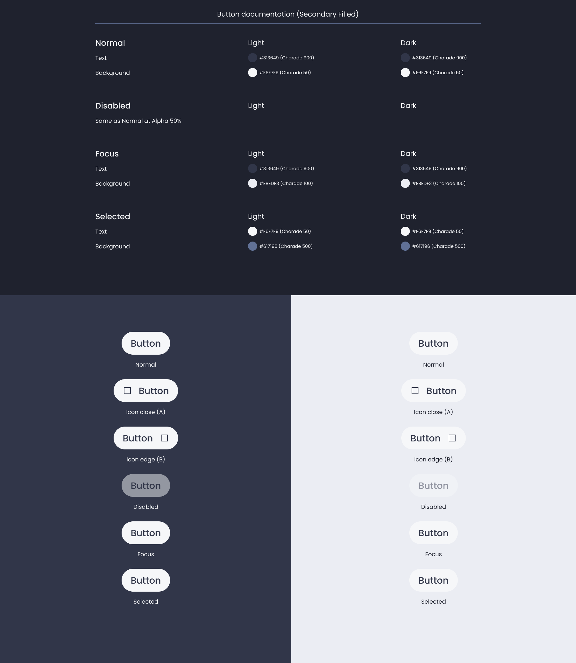Descripción general | Button | Made with Supernova