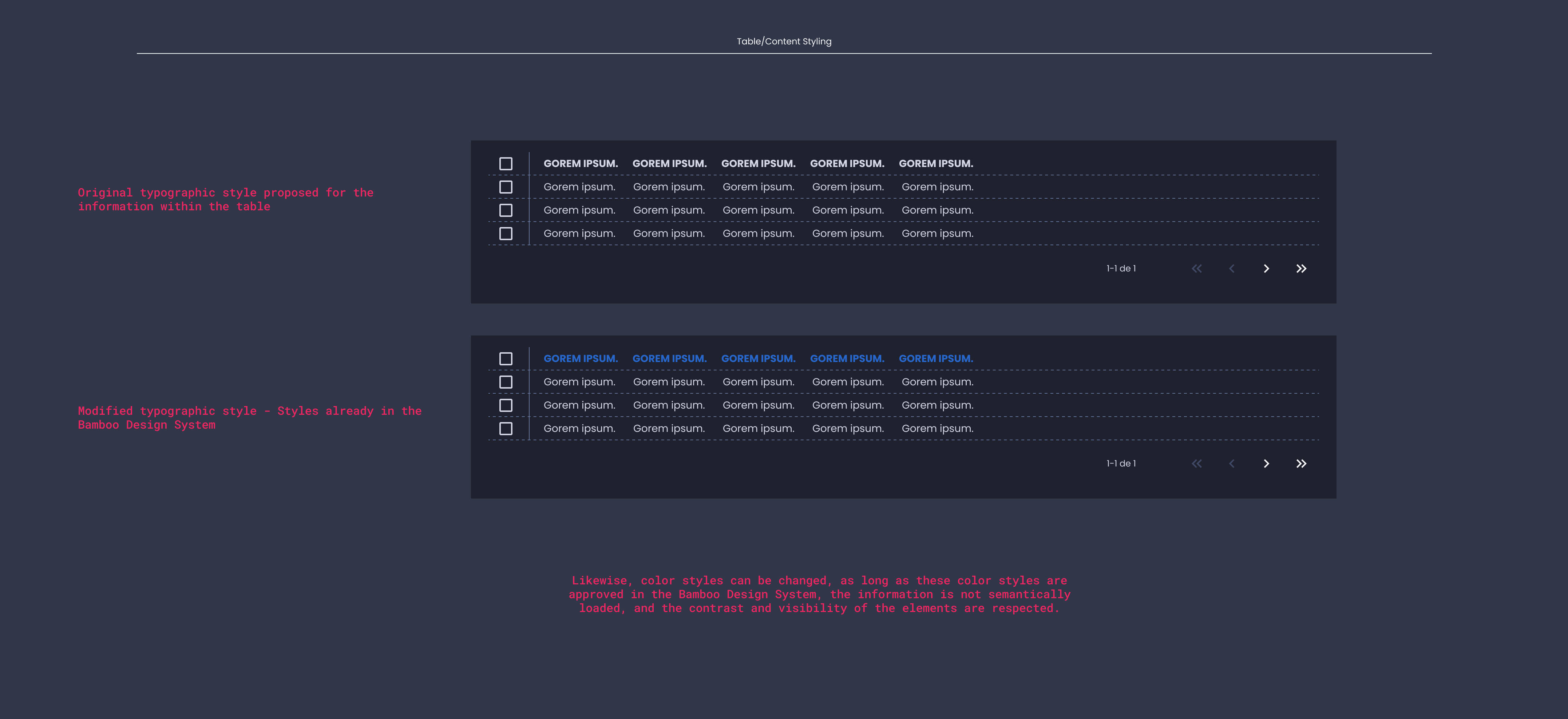 Descripción general | Table | Made with Supernova