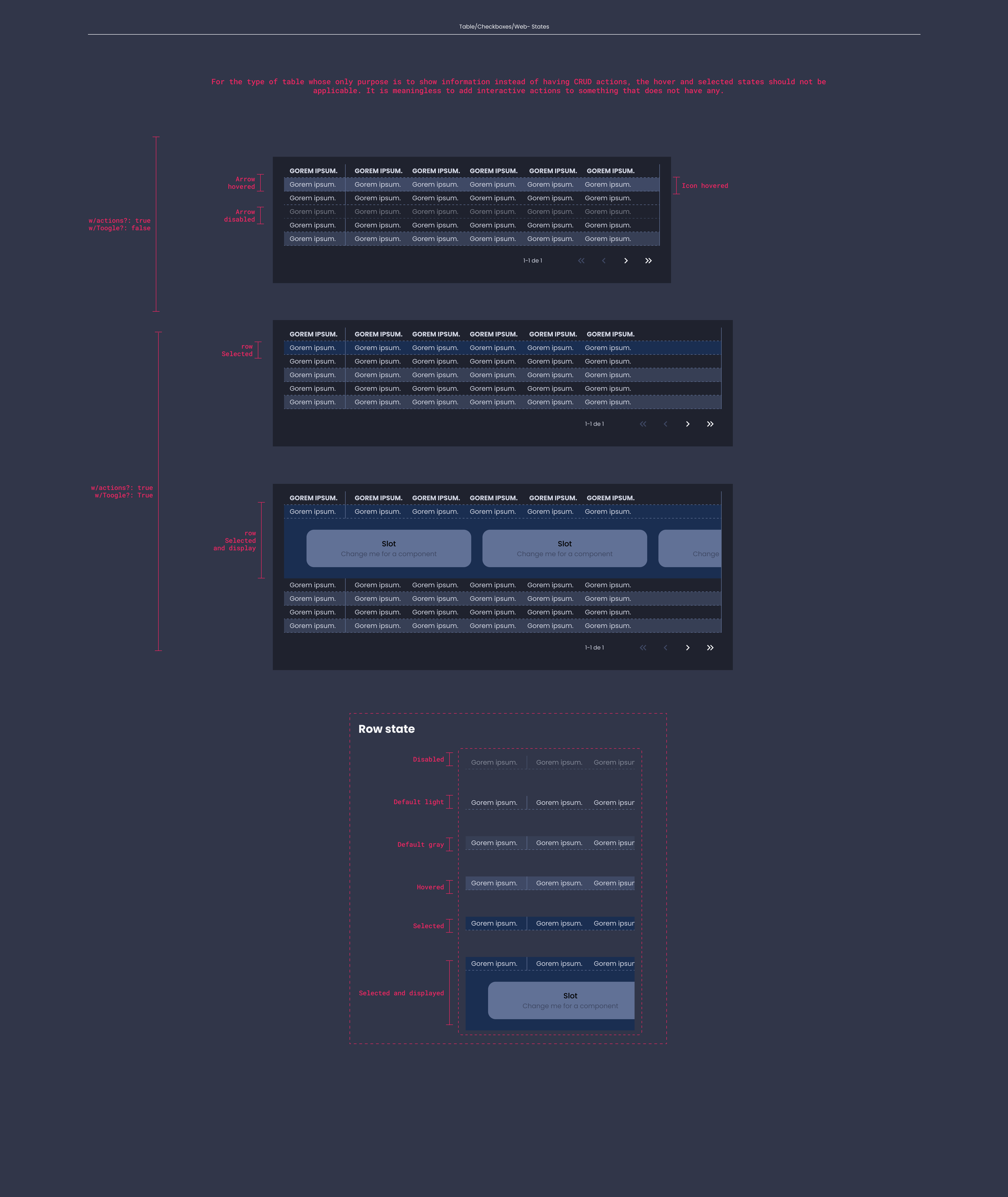 Descripción general | Table | Made with Supernova