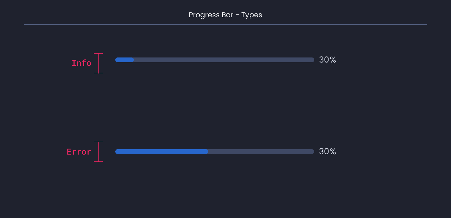 Descripción general | Progress bar | Made with Supernova
