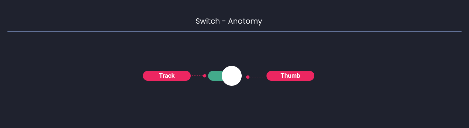 Descripción general | Switch | Made with Supernova