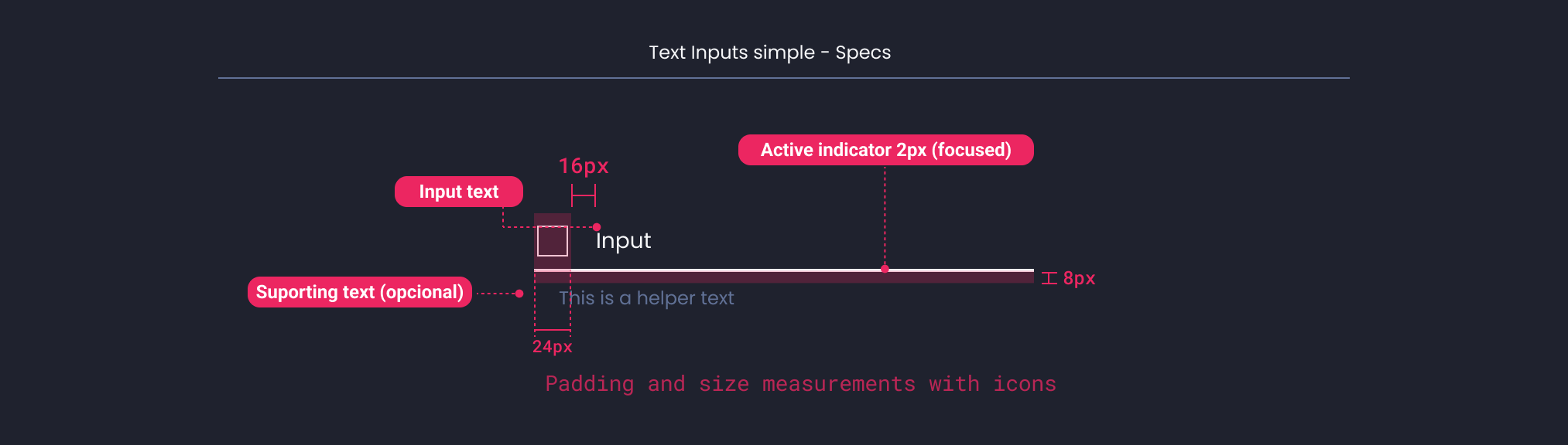 Descripción general | Text input | Made with Supernova