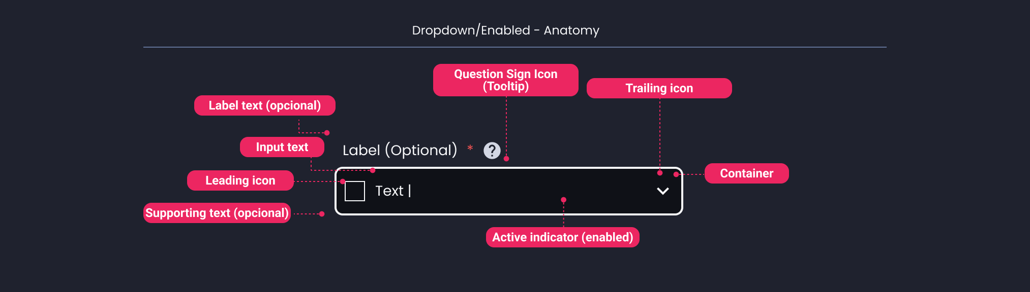 Descripción general | Dropdown | Made with Supernova