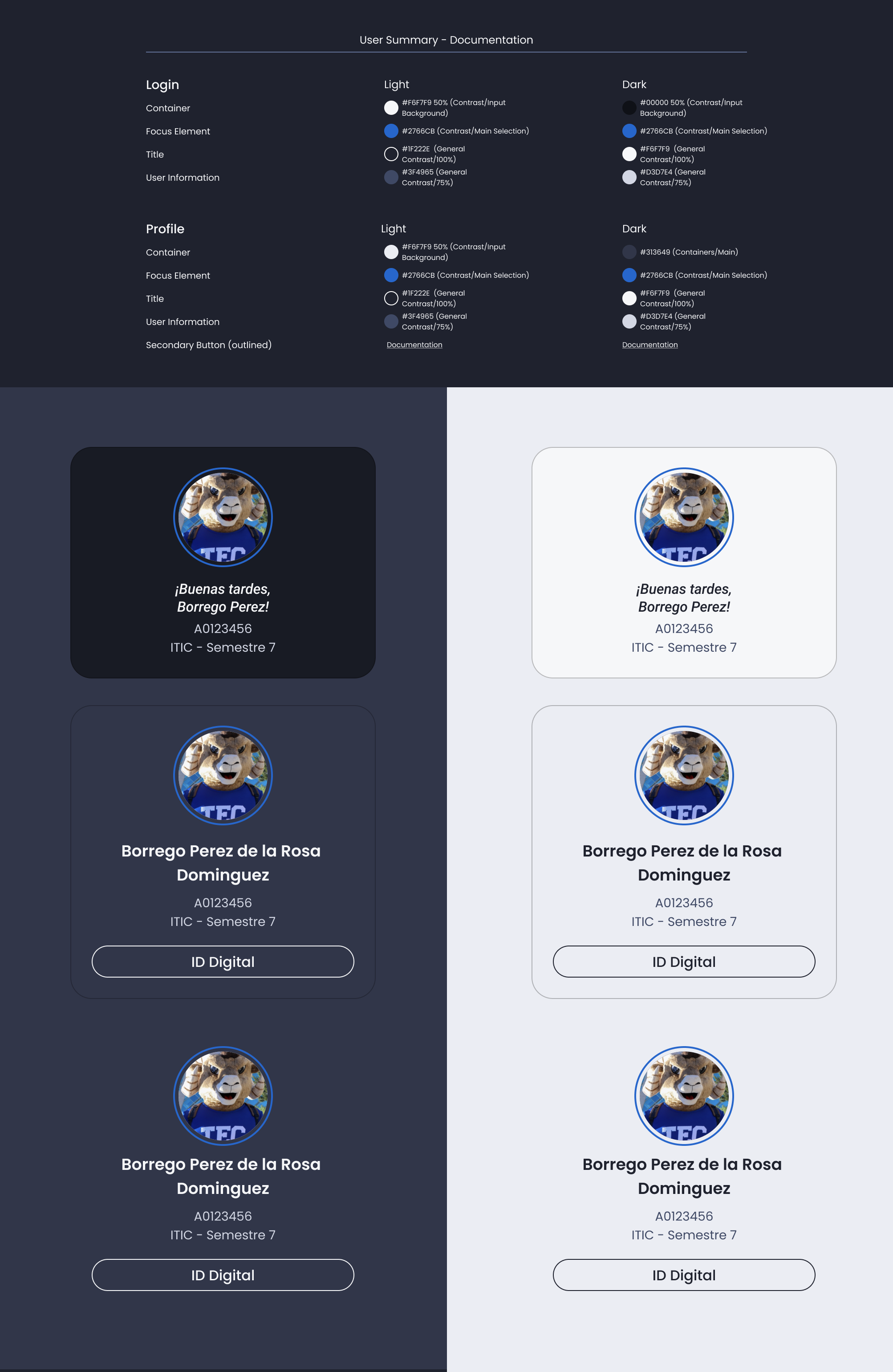 Descripción general | User summary | Made with Supernova