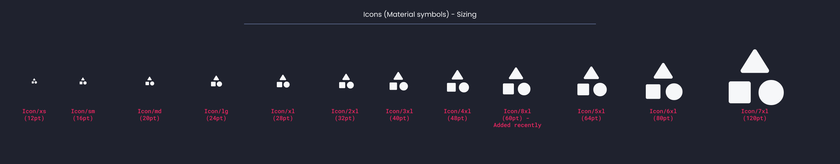 Descripción general | Icon | Made with Supernova