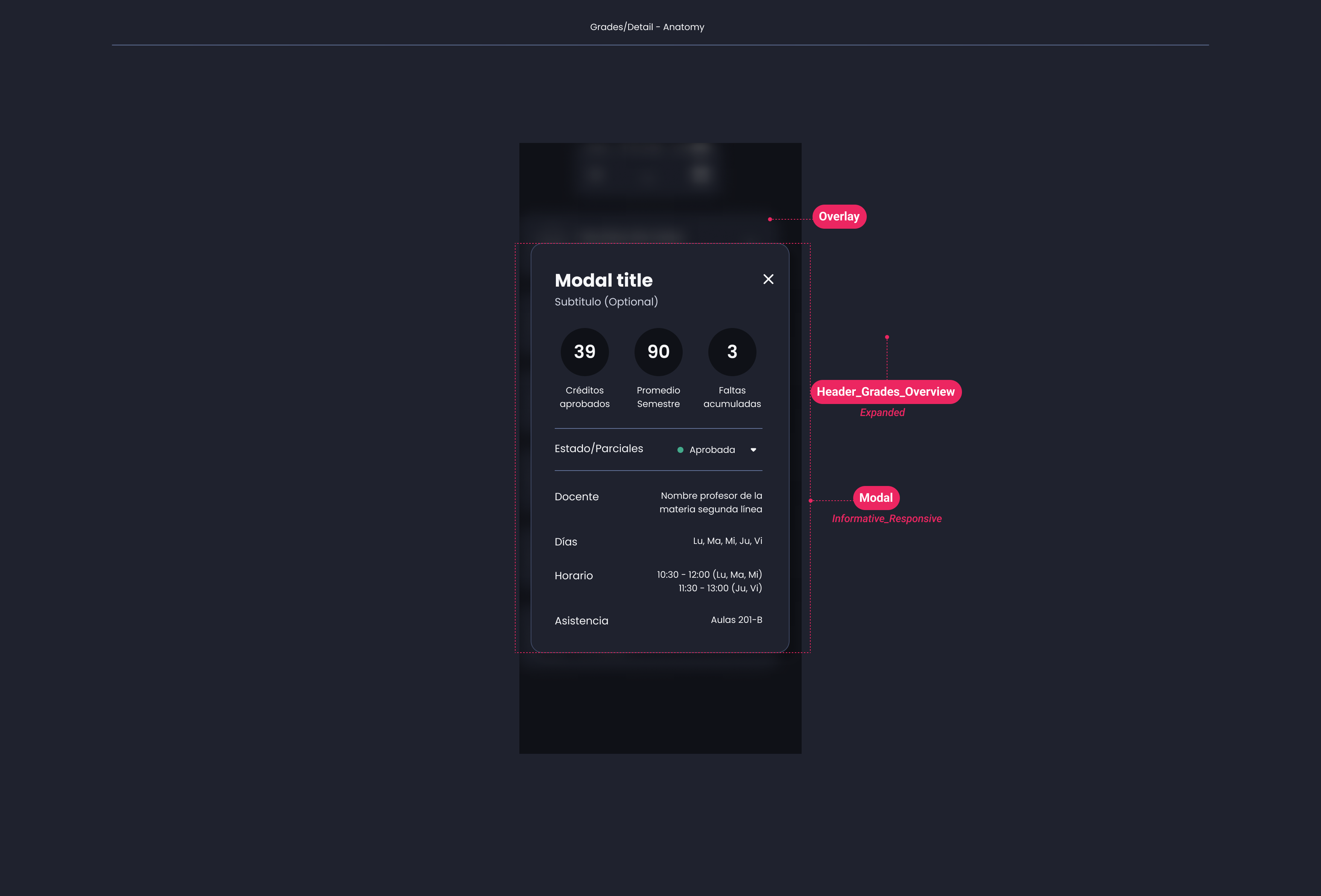 Descripción general | Grades | Made with Supernova