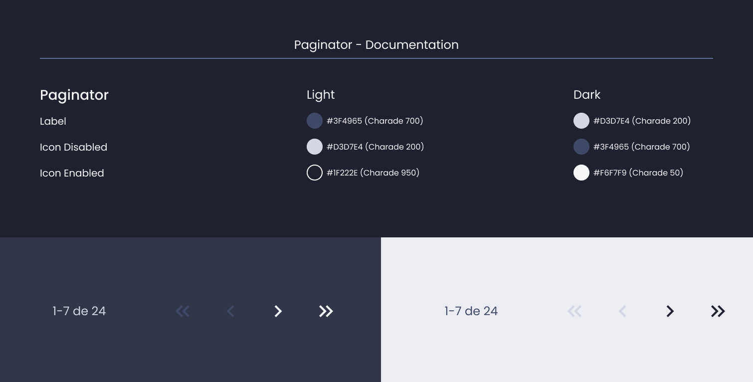 Descripción general | Paginator | Made with Supernova