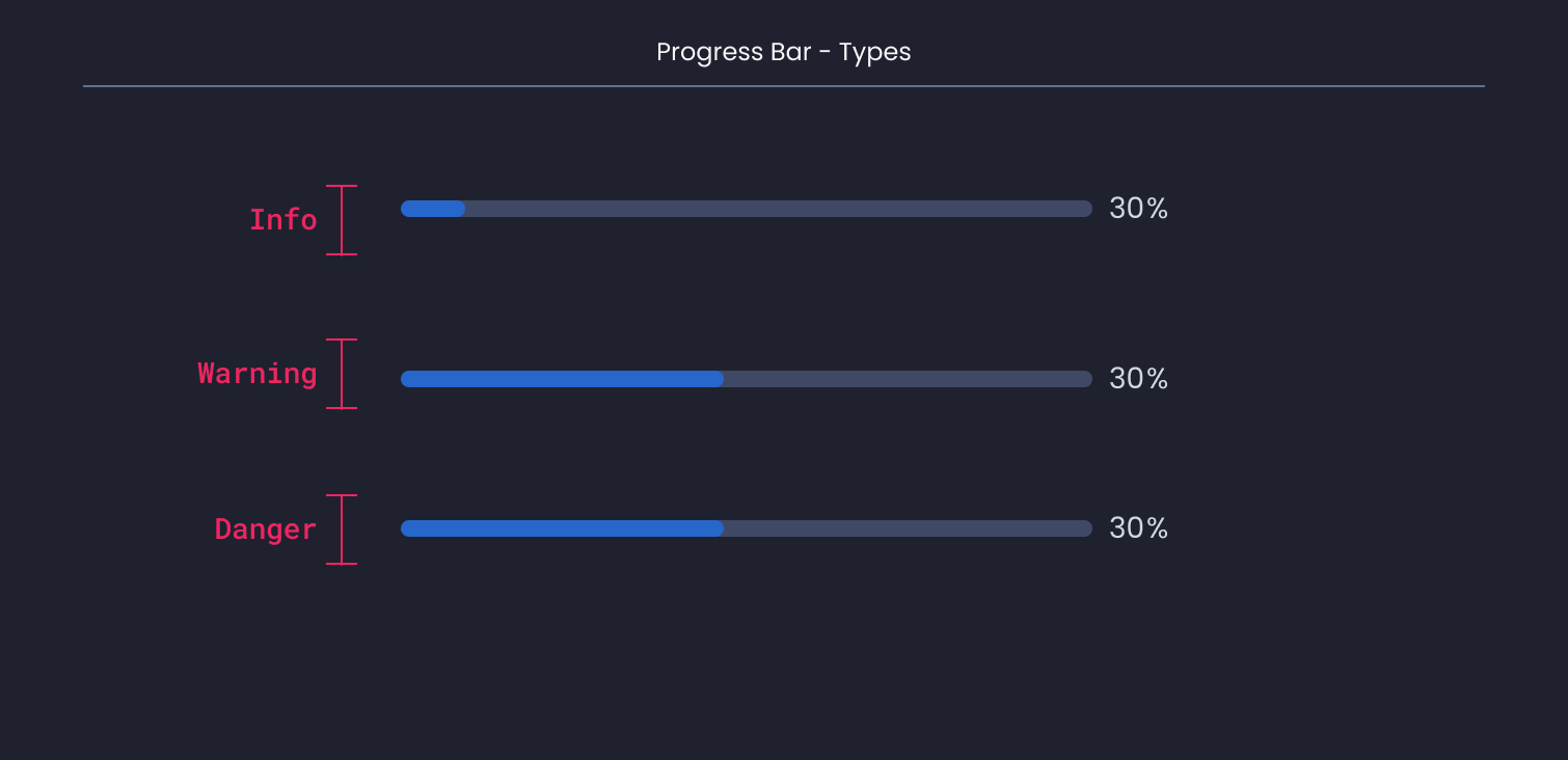 Descripción general | Progress bar | Made with Supernova