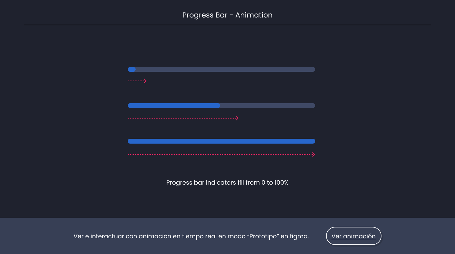 Descripción general | Progress bar | Made with Supernova