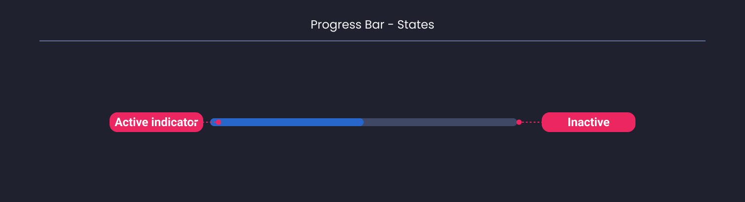 Descripción general | Progress bar | Made with Supernova
