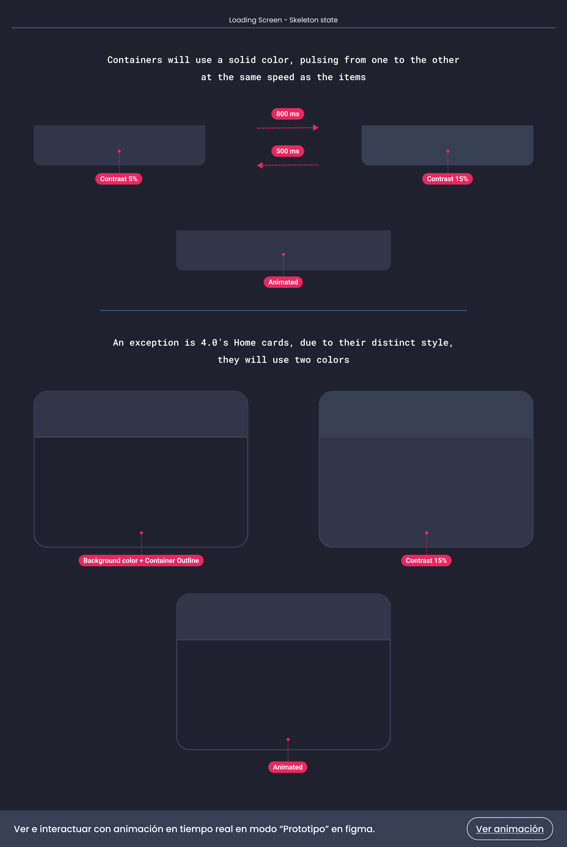 Descripción general | Loading screens | Made with Supernova