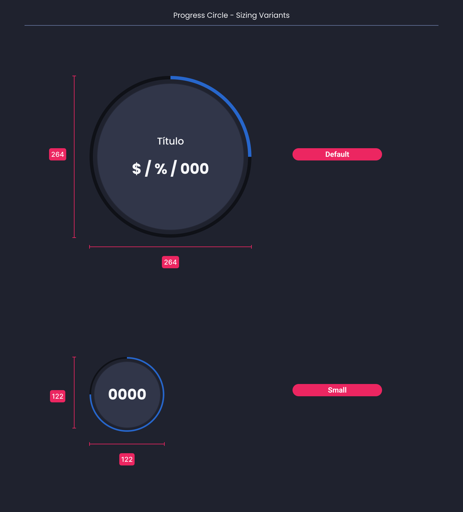 Descripción general | Progress circle | Made with Supernova