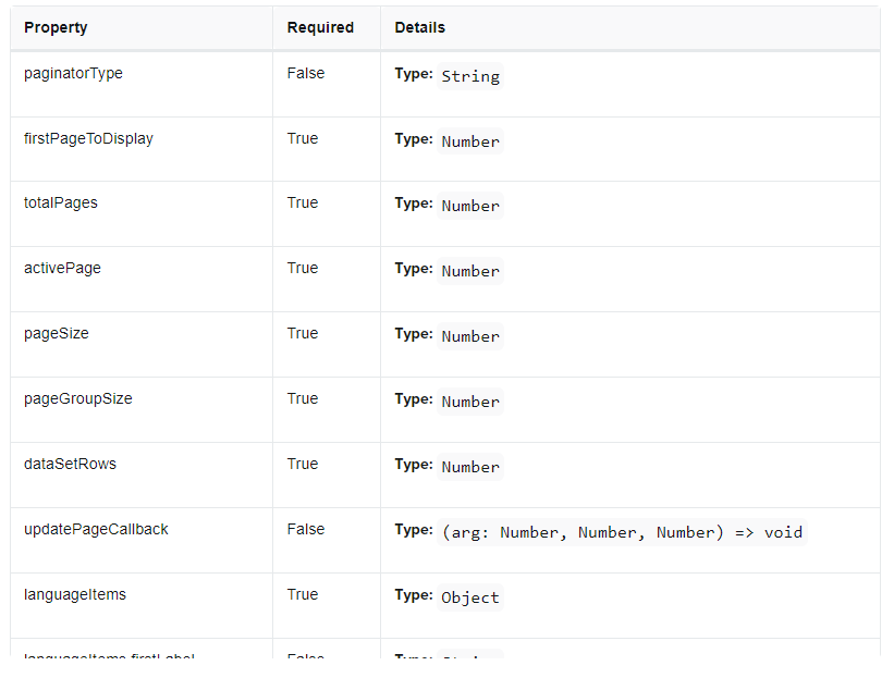 Current | Pagination | Made with Supernova