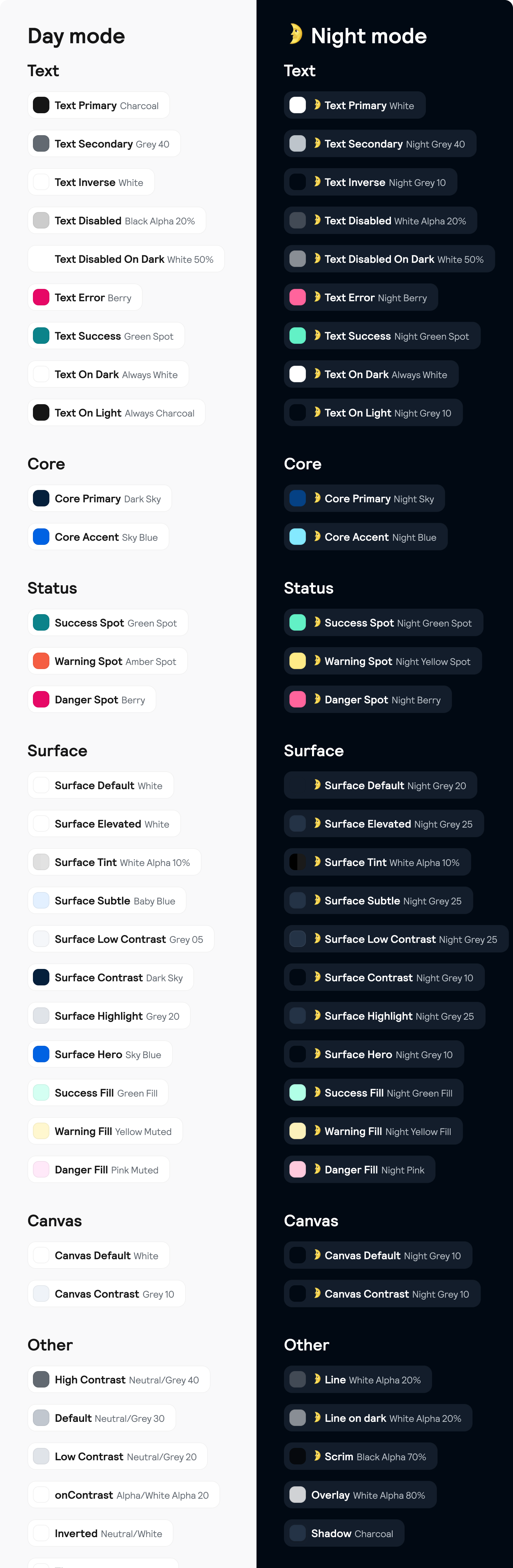 Product Semantic Colours