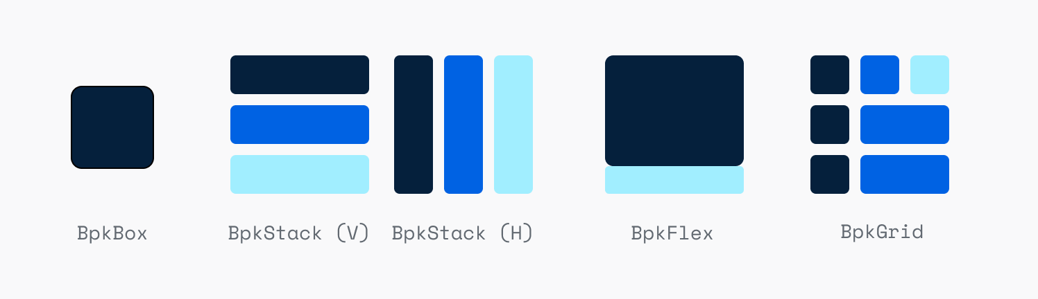 Primatives Layout For Product Designers | Layout primitives