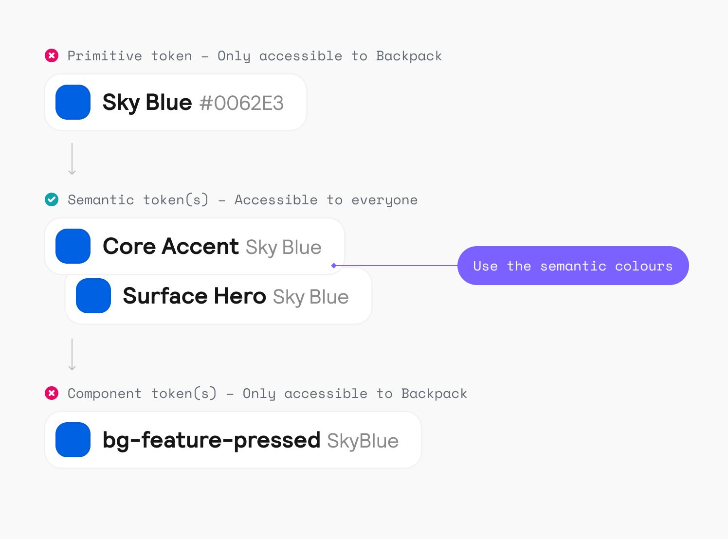 Product Colour Tokens 02