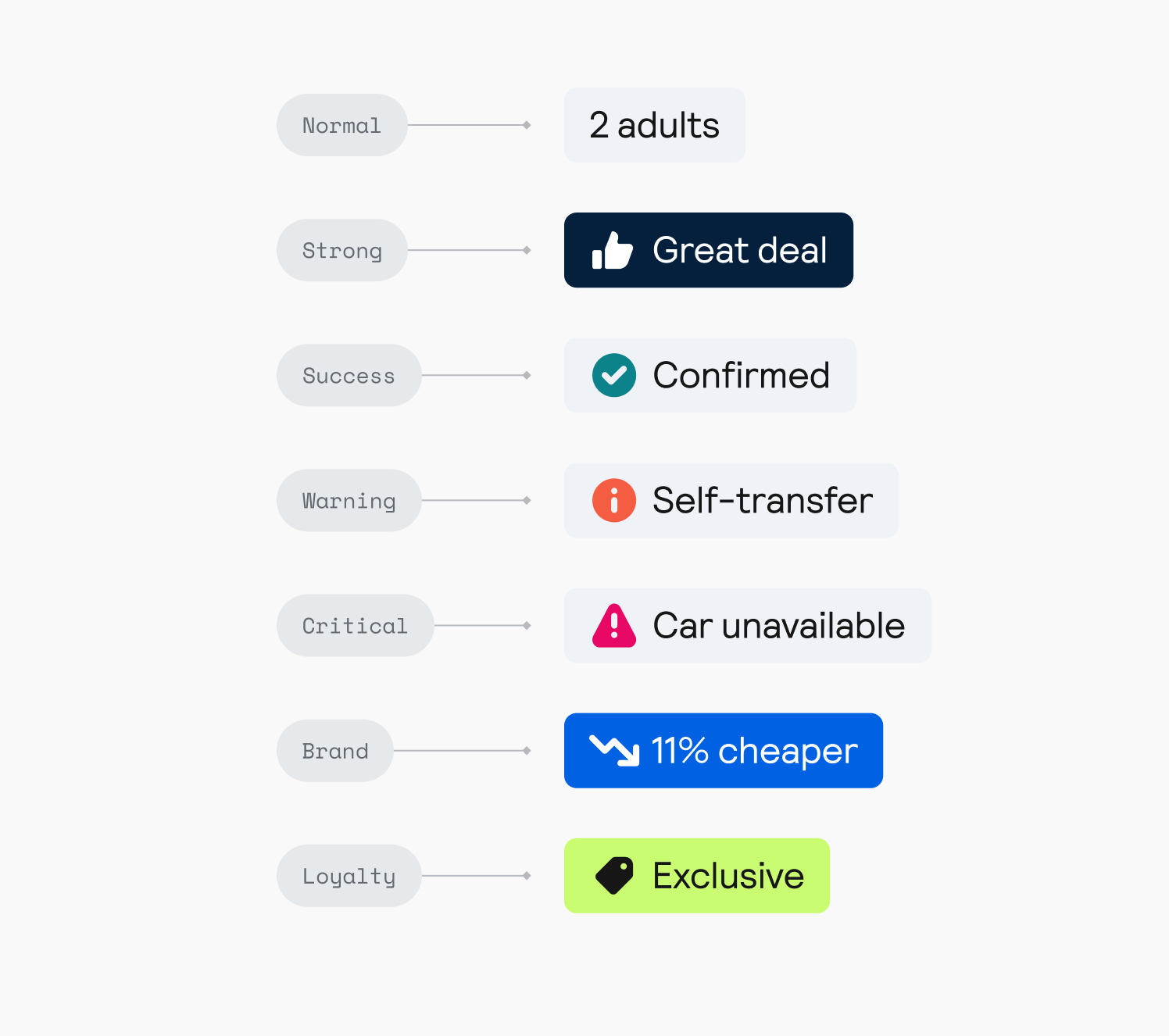 Badges Overview