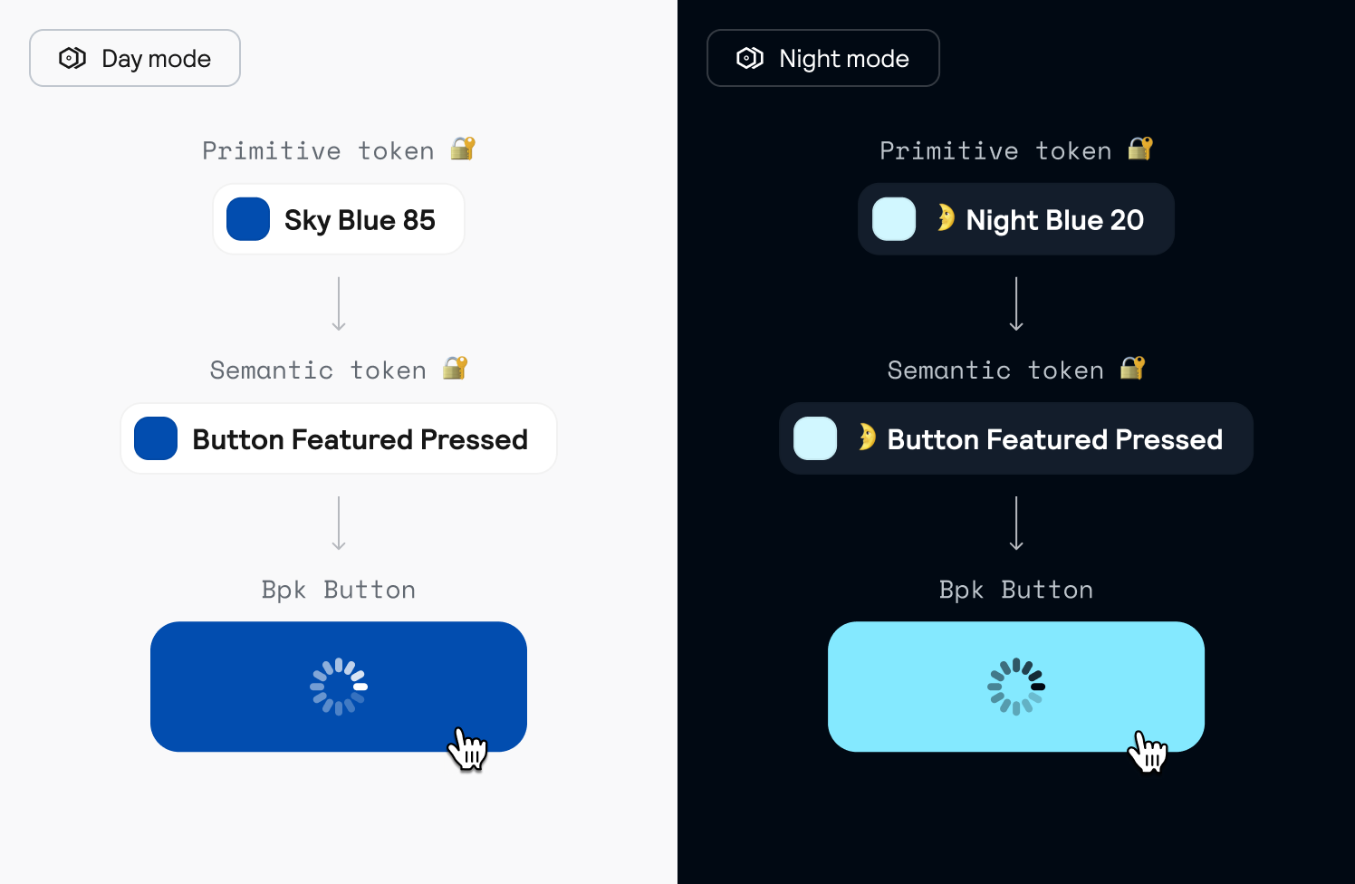 Light mode to dark tokens