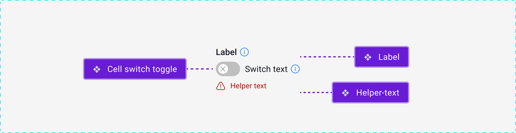 Usage of | Switch toggle | Made by COE UX