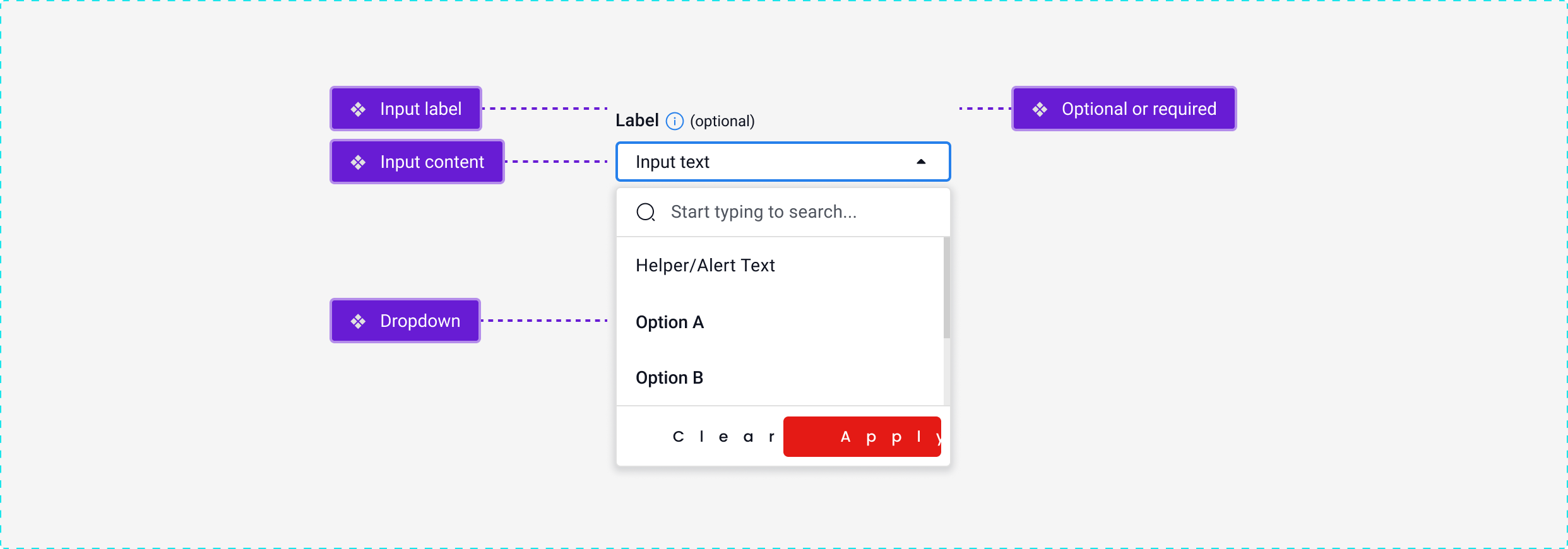 Usage of | Input fields | Made by COE UX