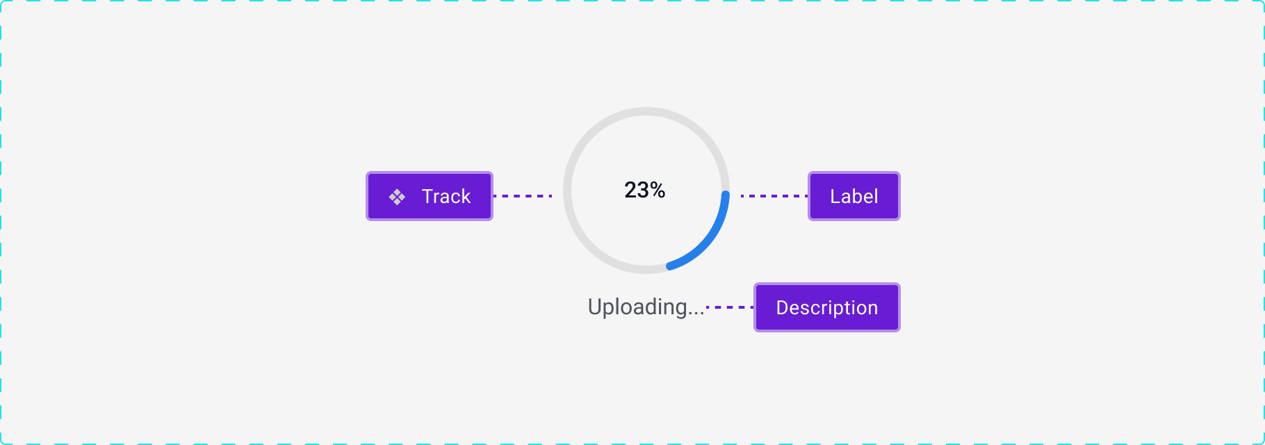Usage of | Progress circle | Made by COE UX