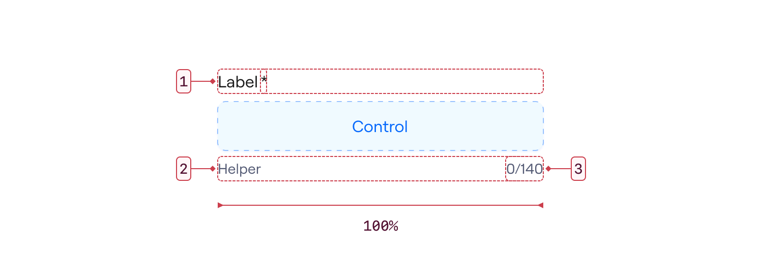 Properties width