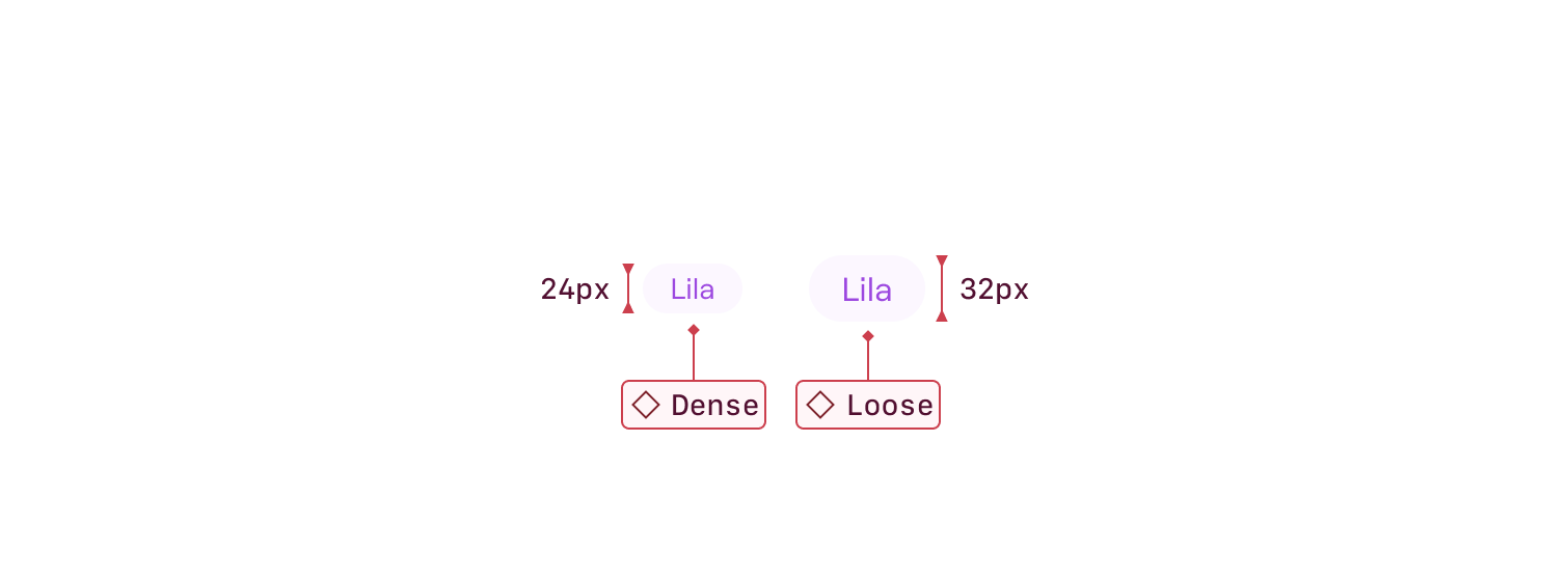 Density