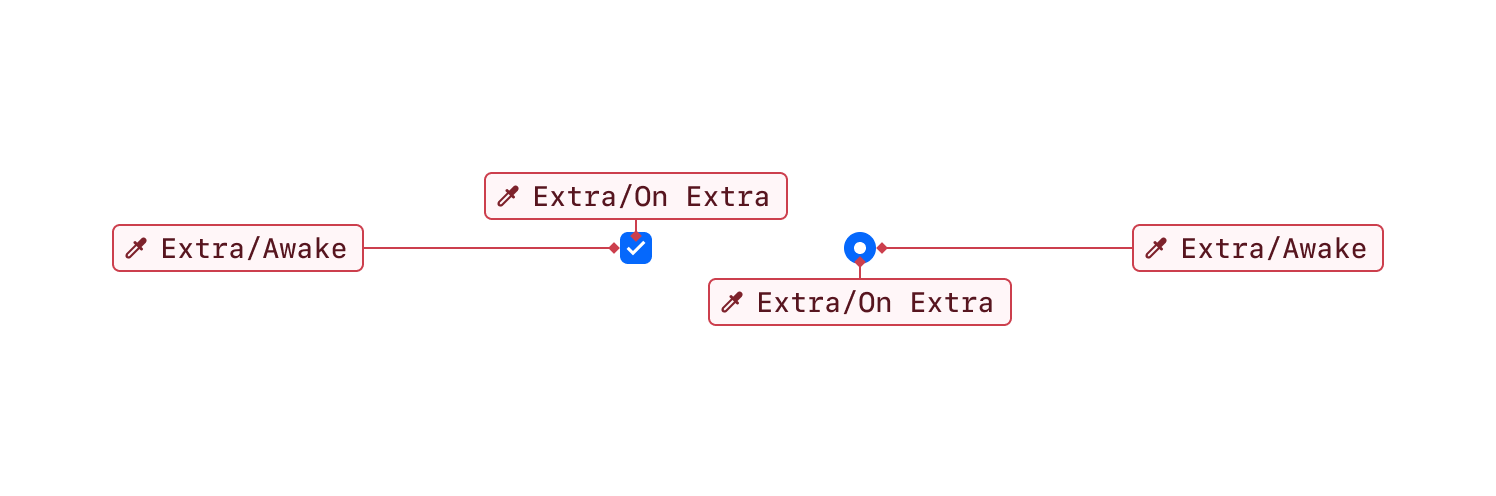Checked - example