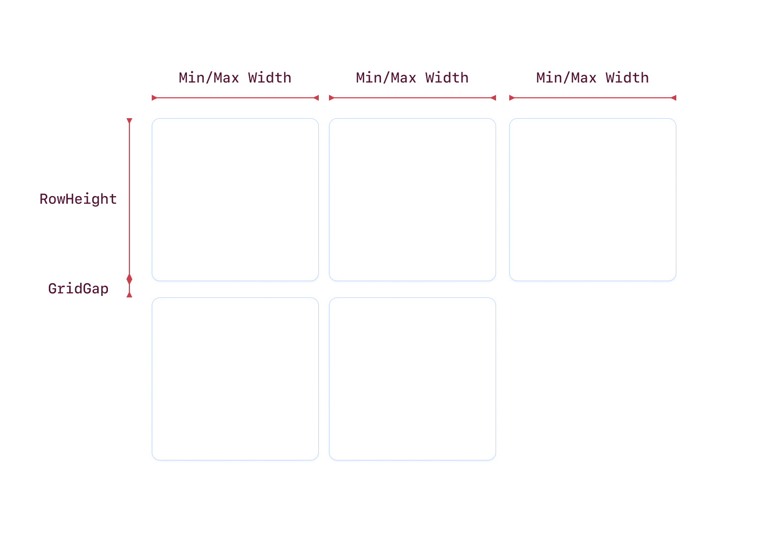 FullGrid