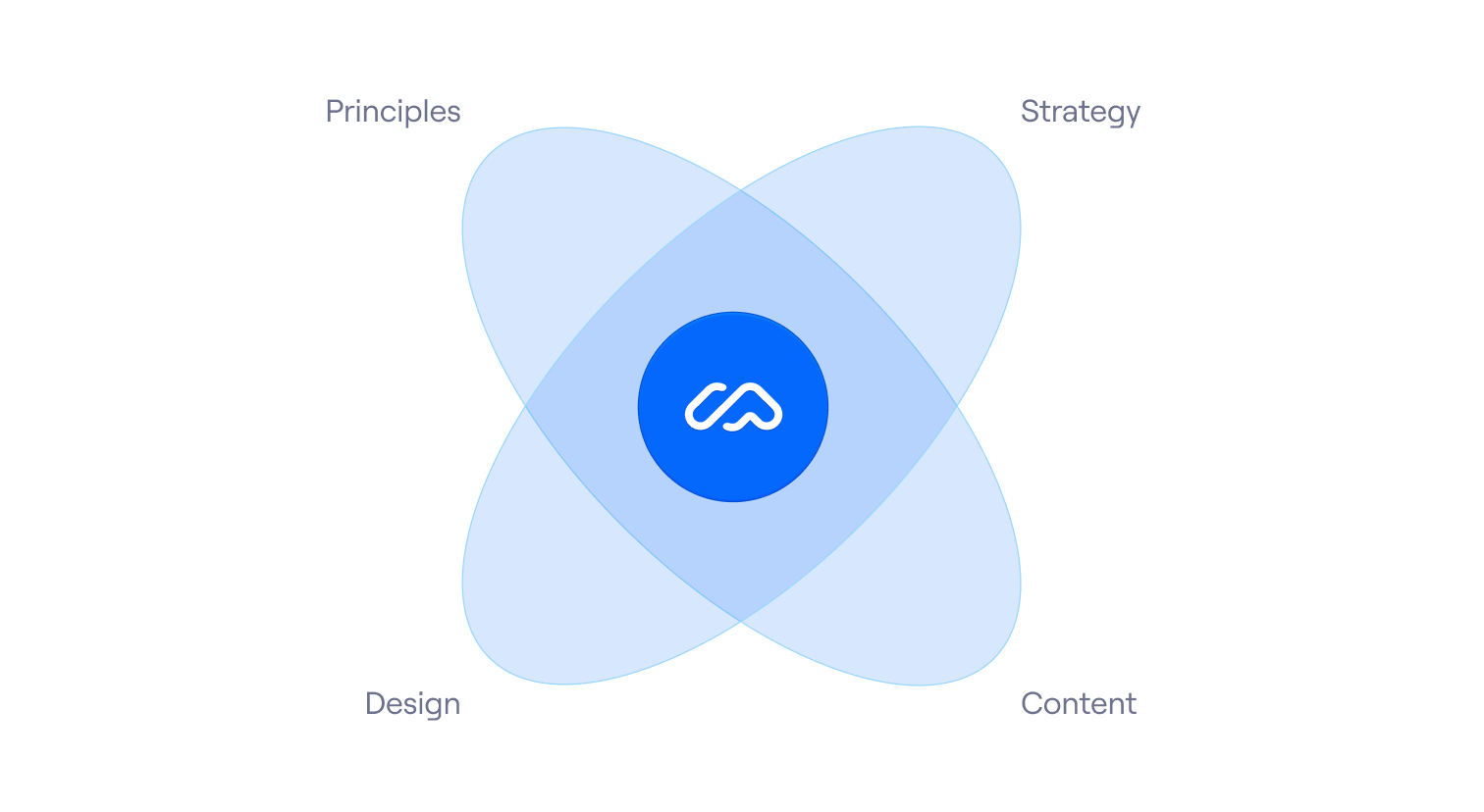 Maze Identity | Identity and Expression