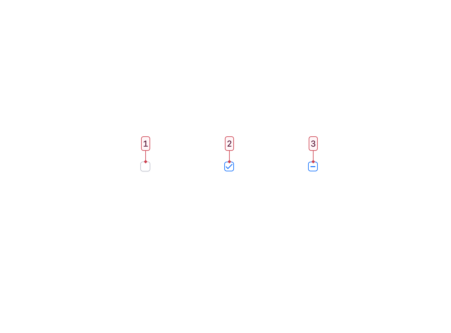 Anatomy of a Checkbox Control