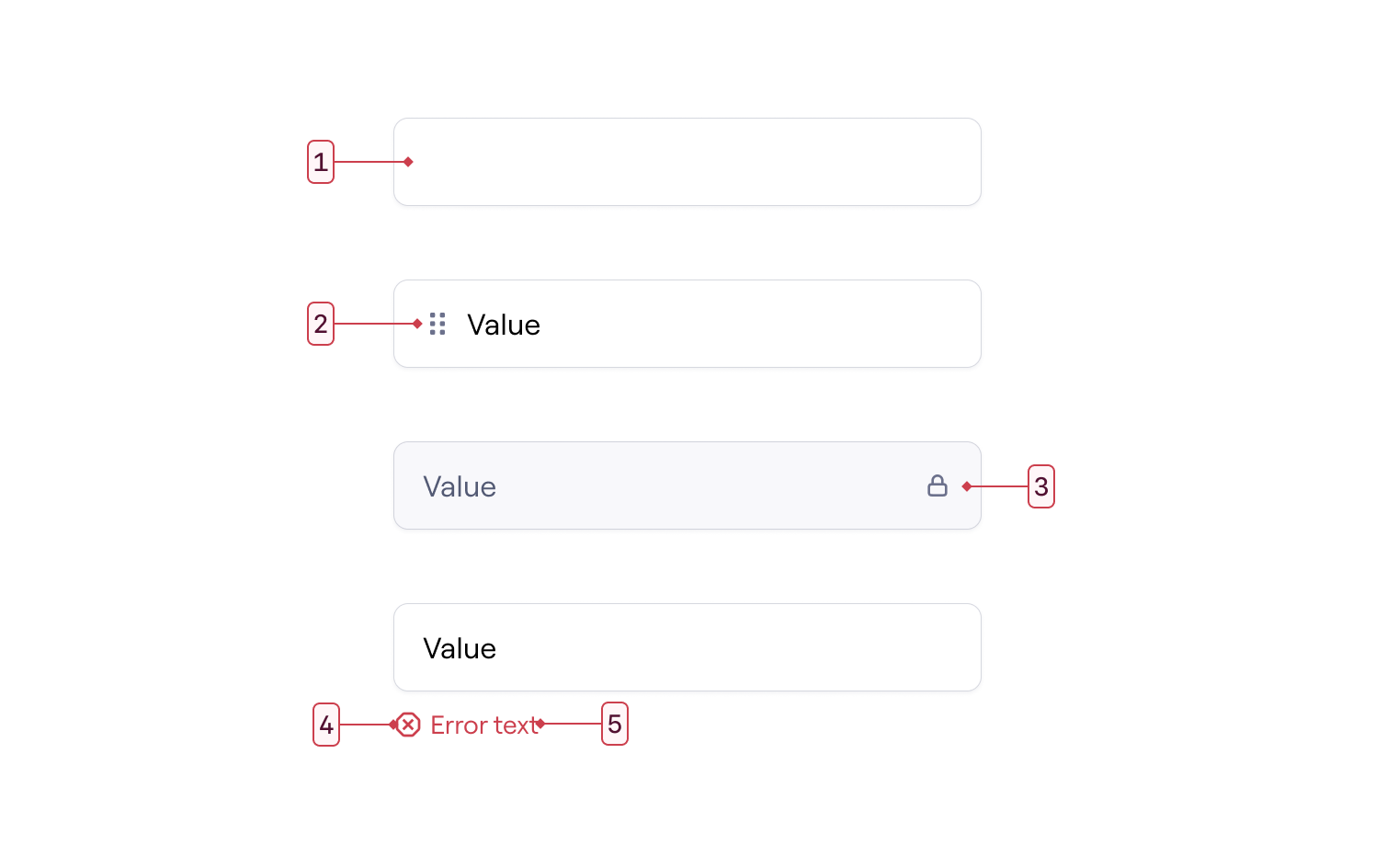 Anatomy of a Text Input Control