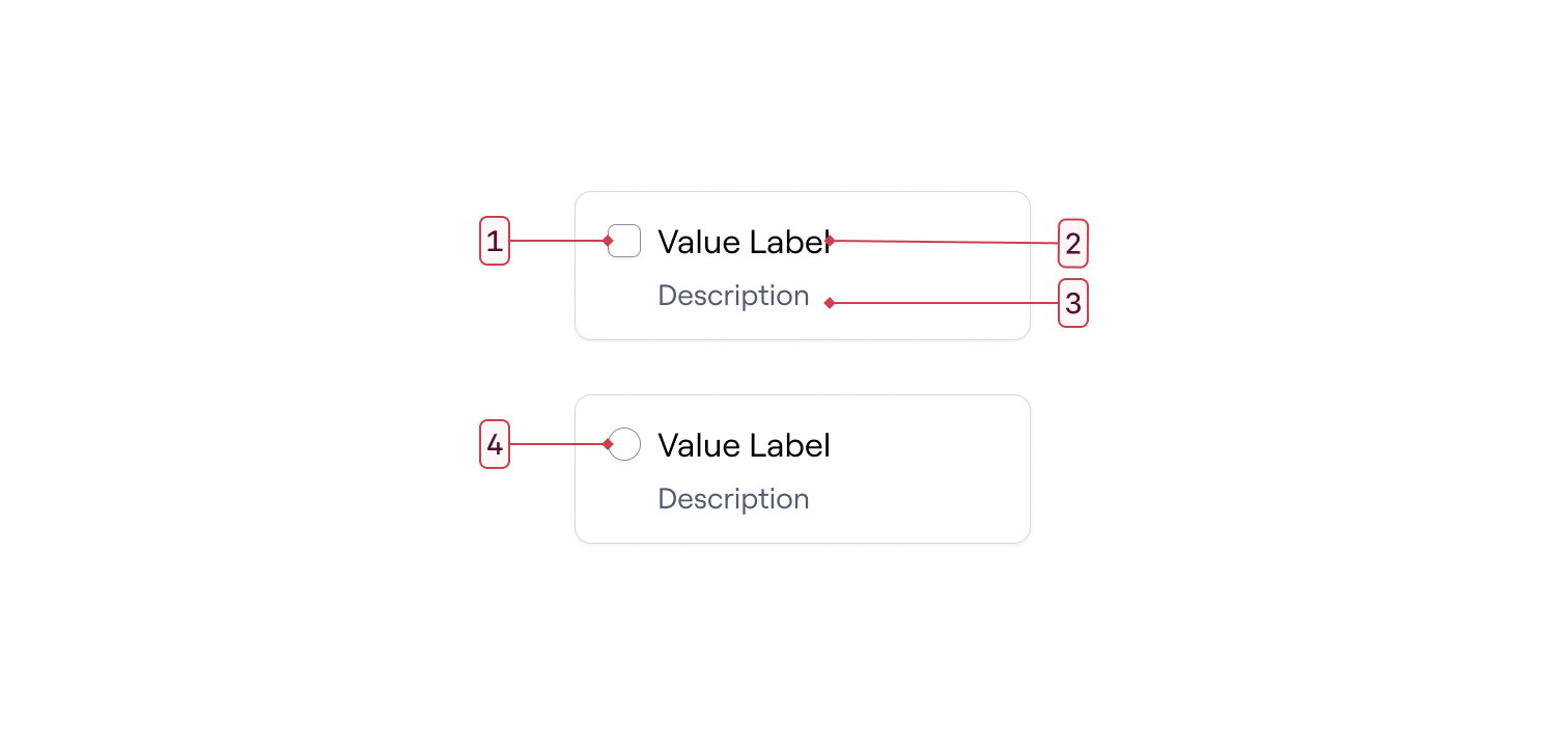 Anatomy of a Choice Item Control