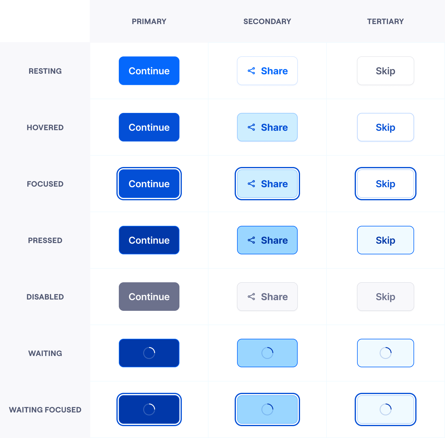 Default buttons use the Awake color role in three emphasis levels explained in the hierarchy section