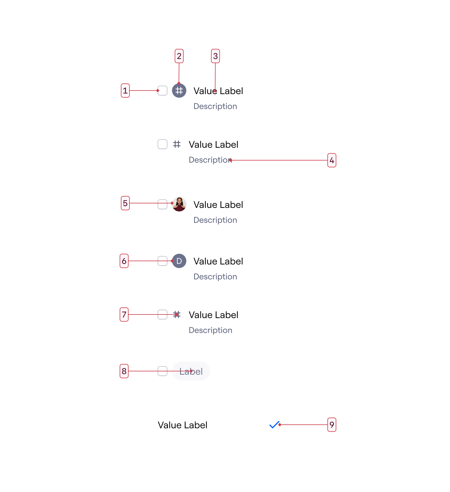 Anatomy of a Menu Choice Item Control