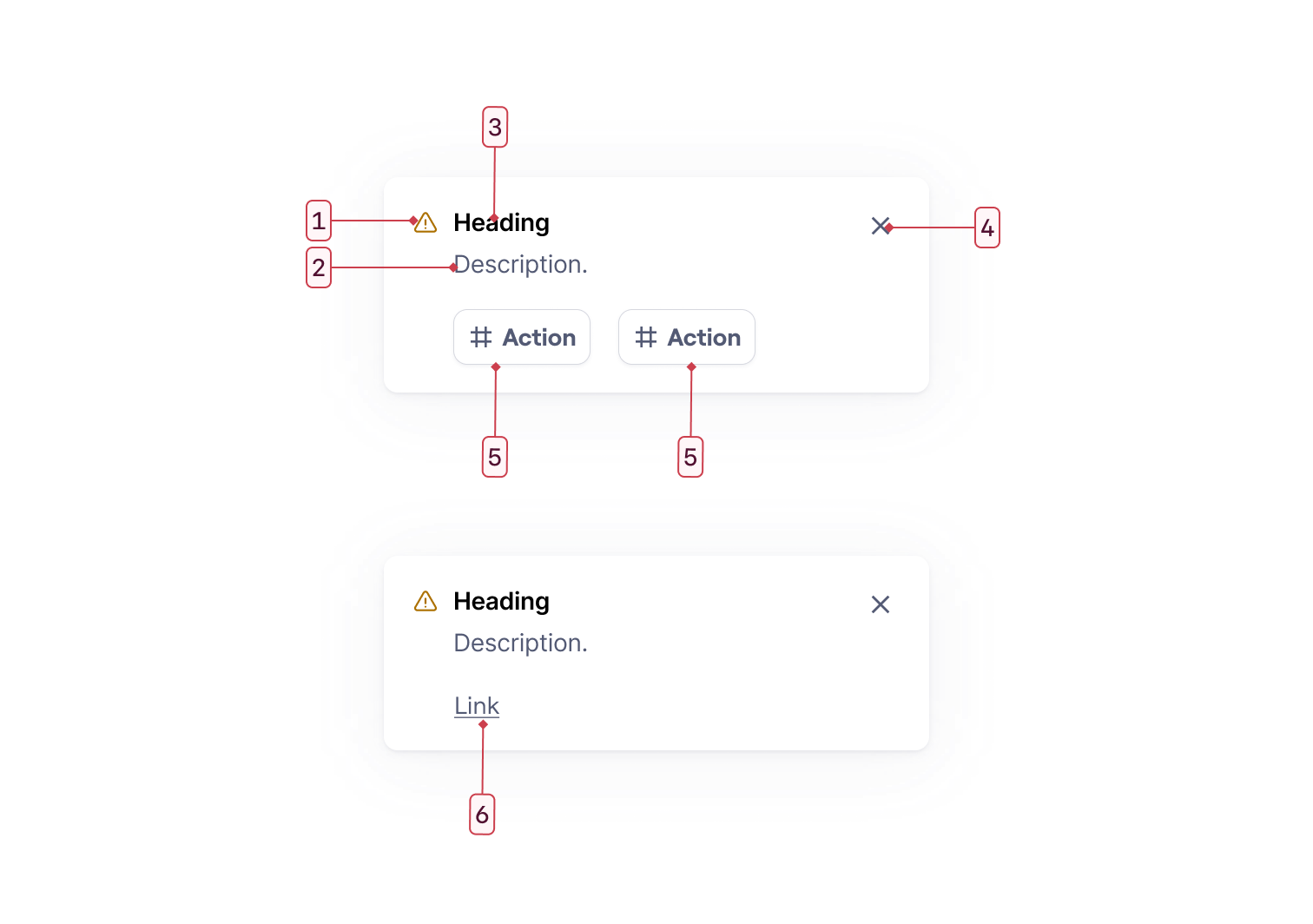 Anatomy of a Notification