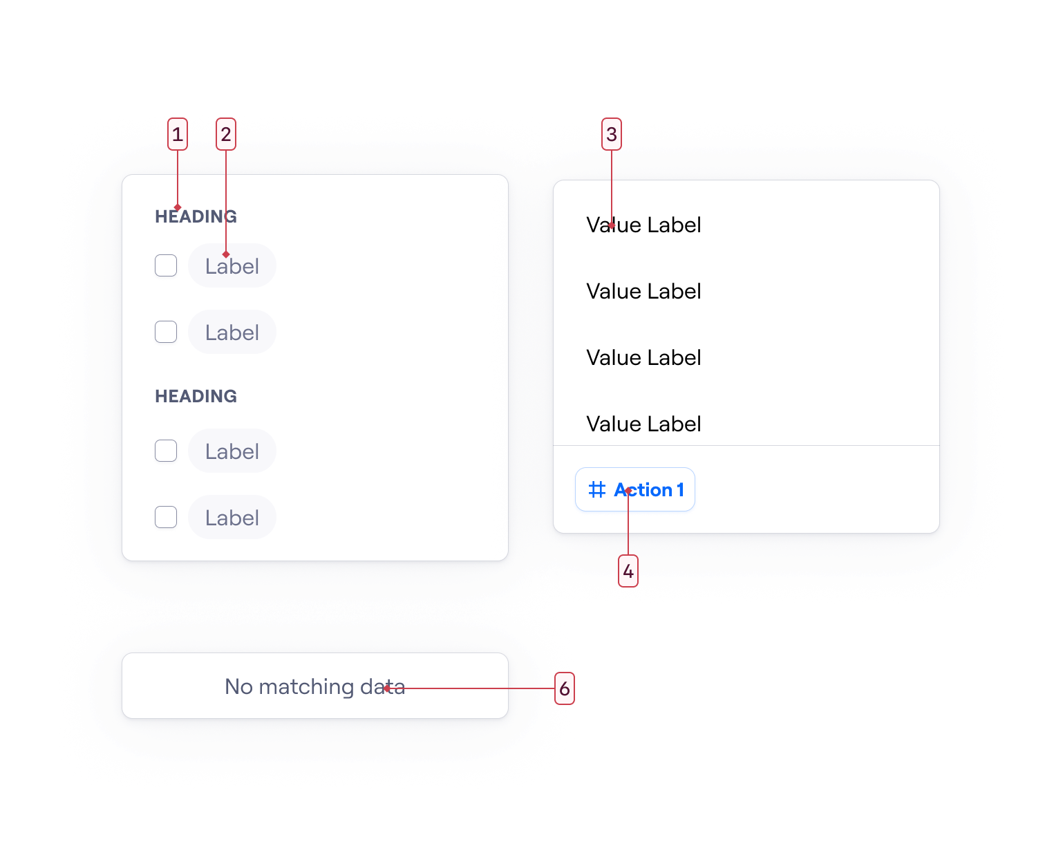 Anatomy of a Menu Choice Control