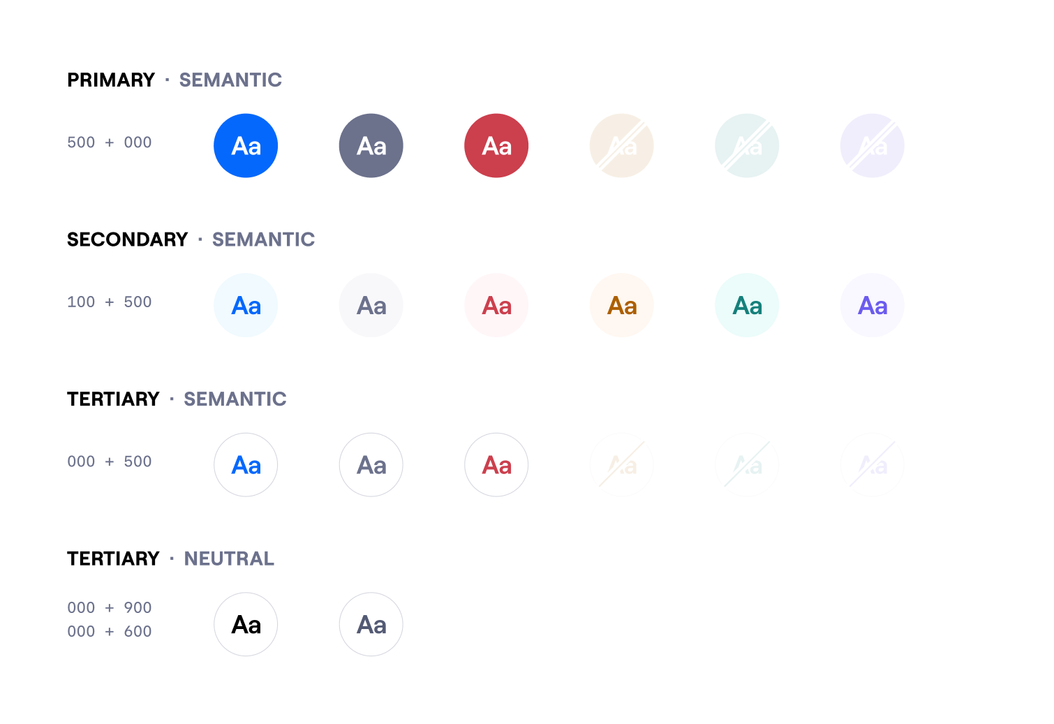 Emphasis and semantic sentiment combinations.