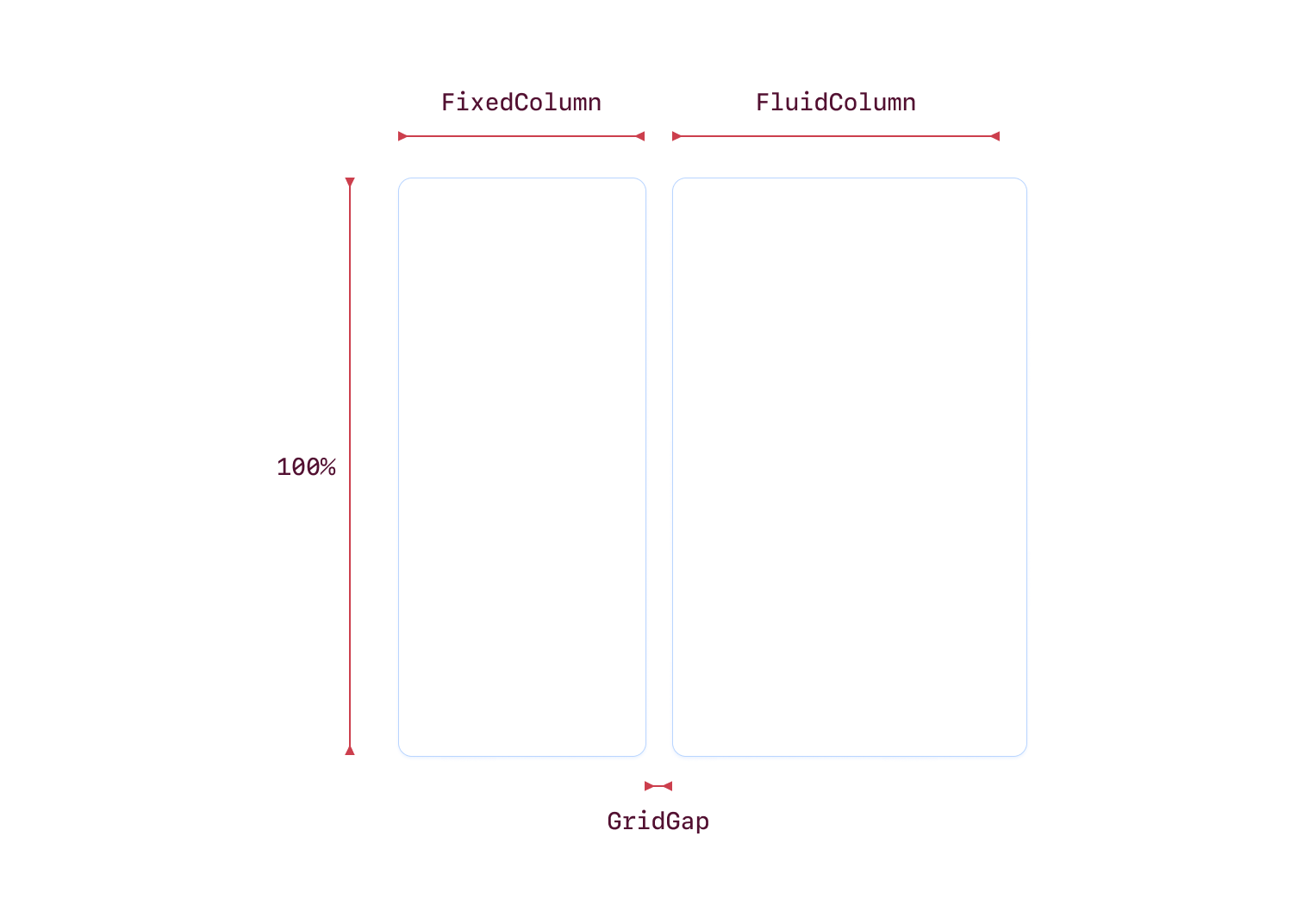 1fixed-1fluid