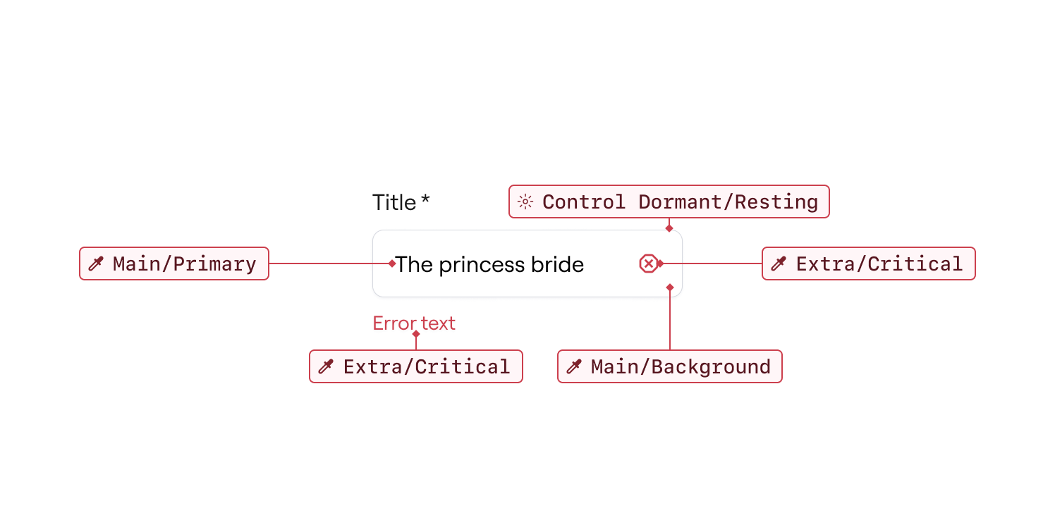 Error - example