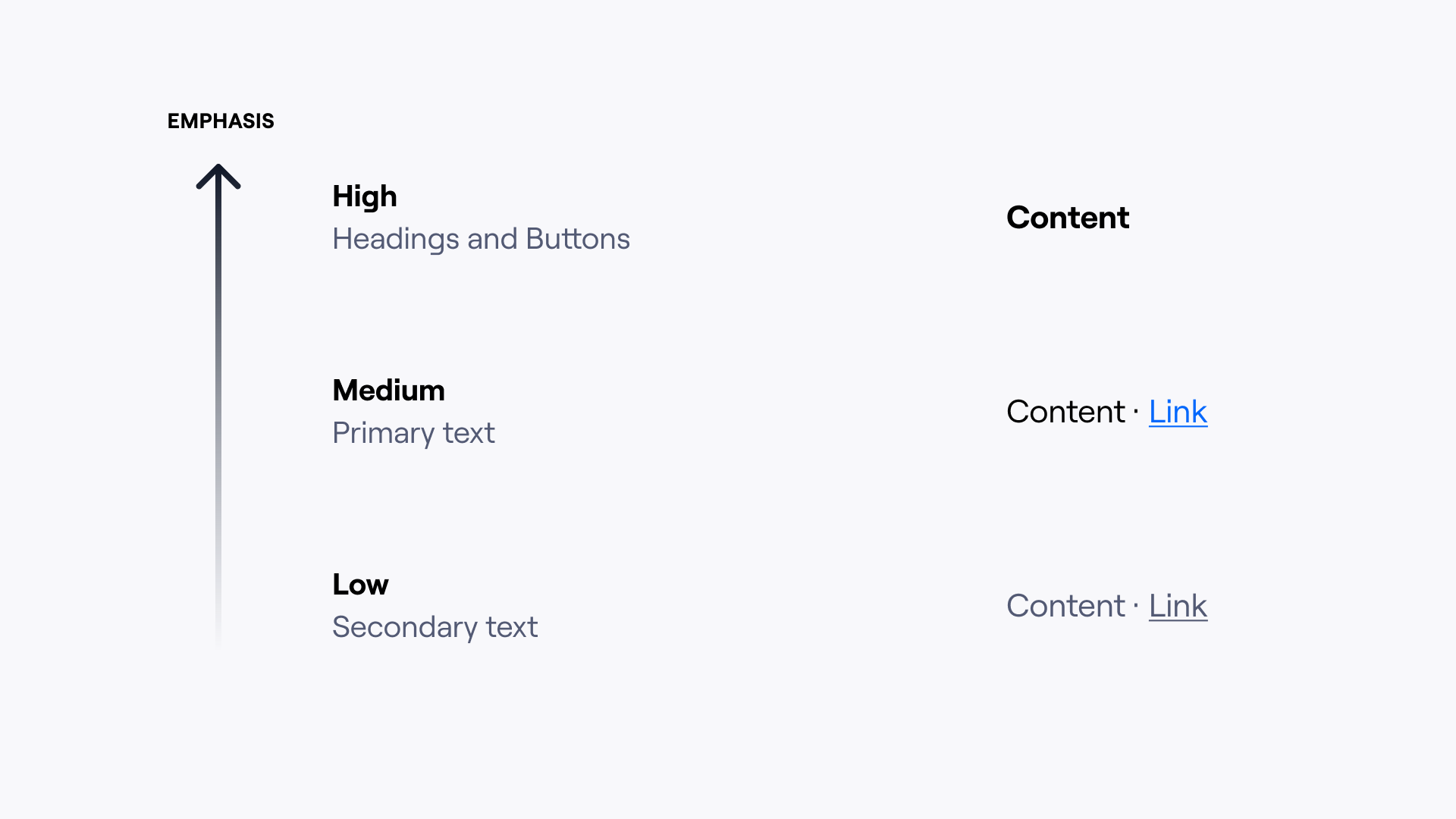 Information and visual hierarchy