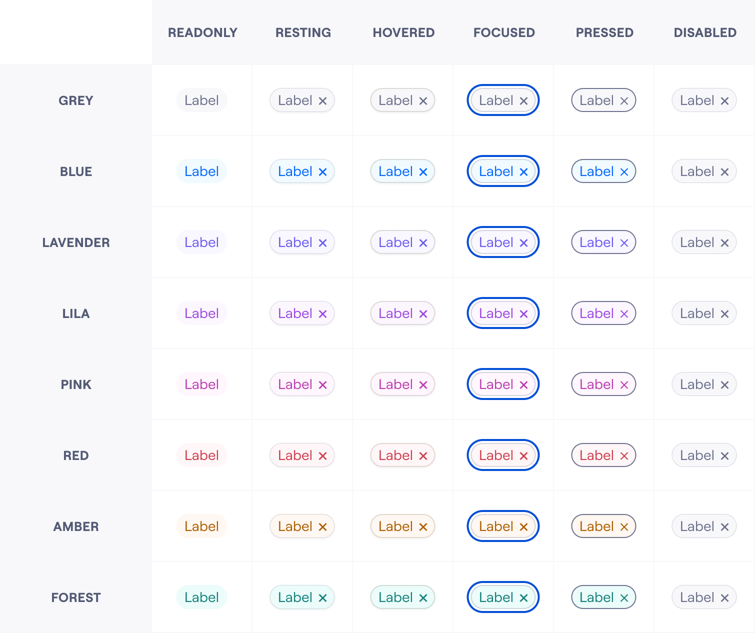 User Tags use decoration colors in the Secondary emphasis levels explained in the Emphasis and semantics page