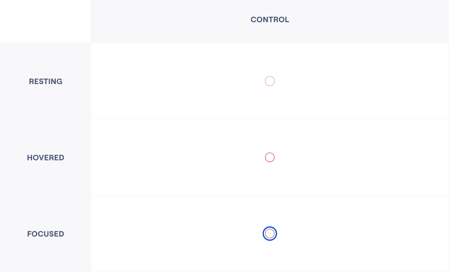 Error