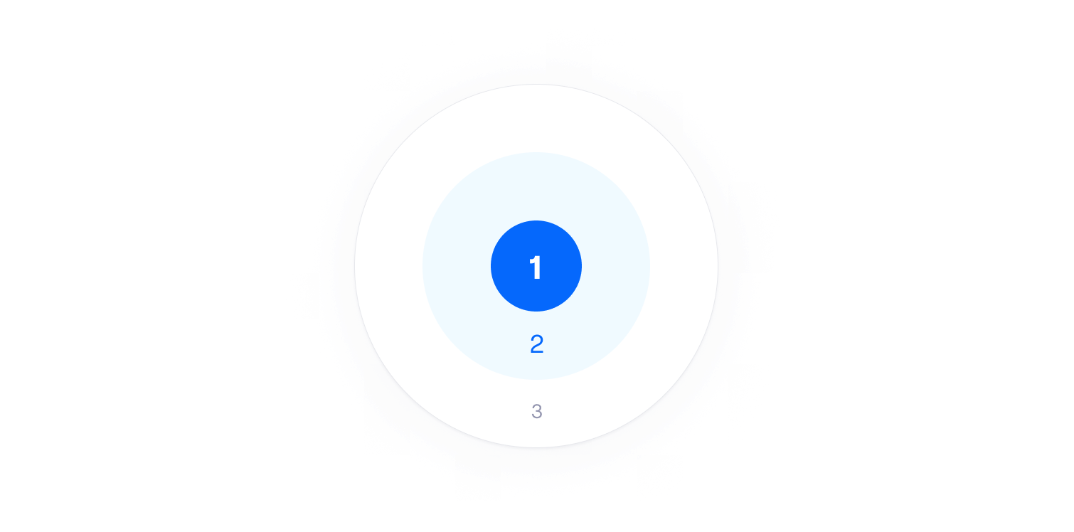 Our three-level emphasis system