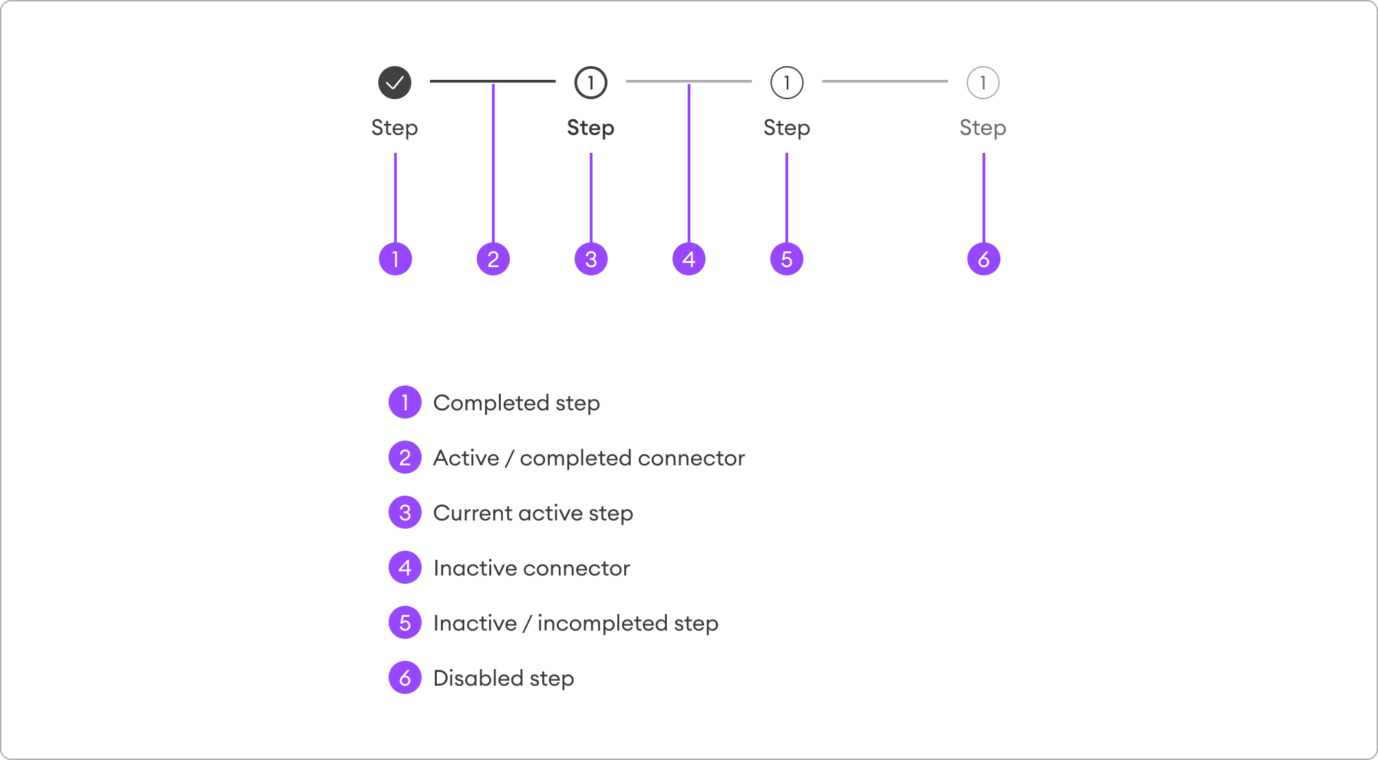 Design | Progress steps | Made with Supernova
